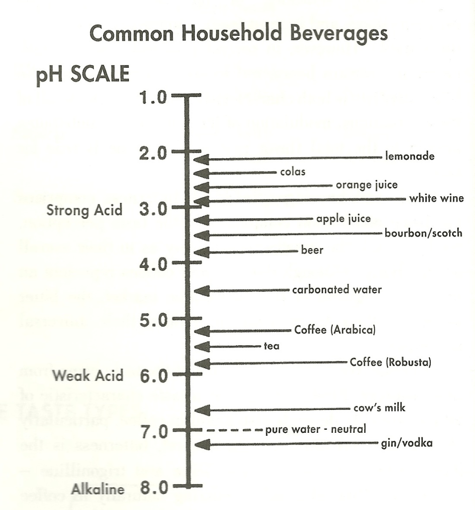 pH-of-Common-Beverages